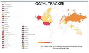 goyal tracker